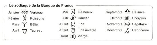 Zodiaques banque de france